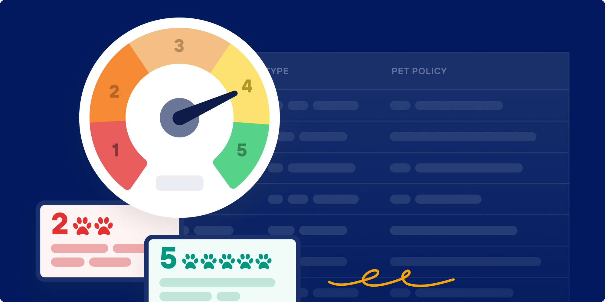 Retrieving FIDO Scores for Household Pets PetScreening